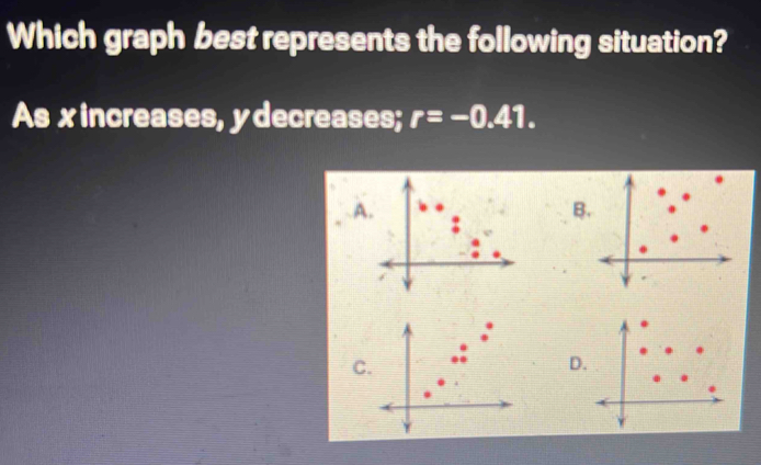 Which graph best represents the following situation? 
As xincreases, y decreases; r=-0.41. 
A 
B 
C 
D.