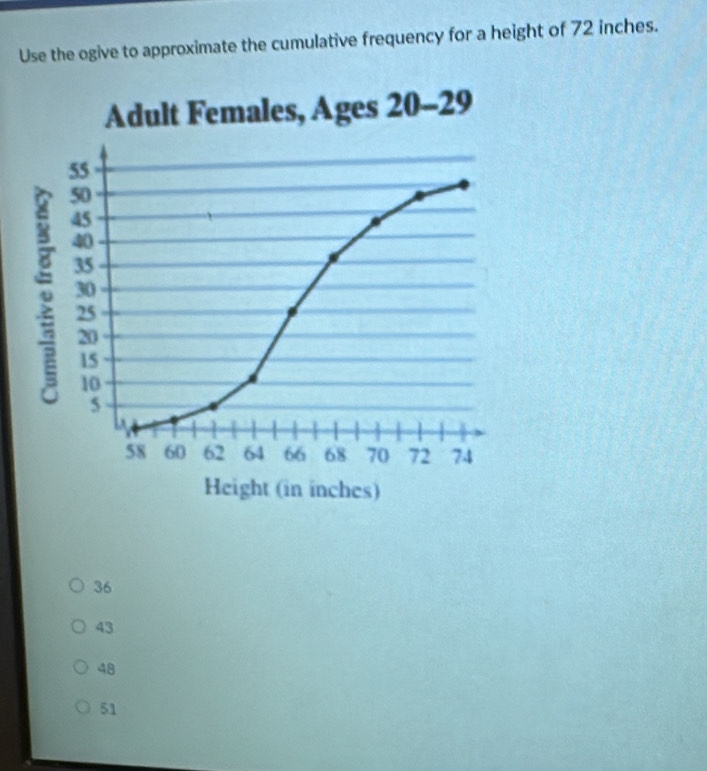 Use the ogive to approximate the cumulative frequency for a height of 72 inches.
36
43
48
51