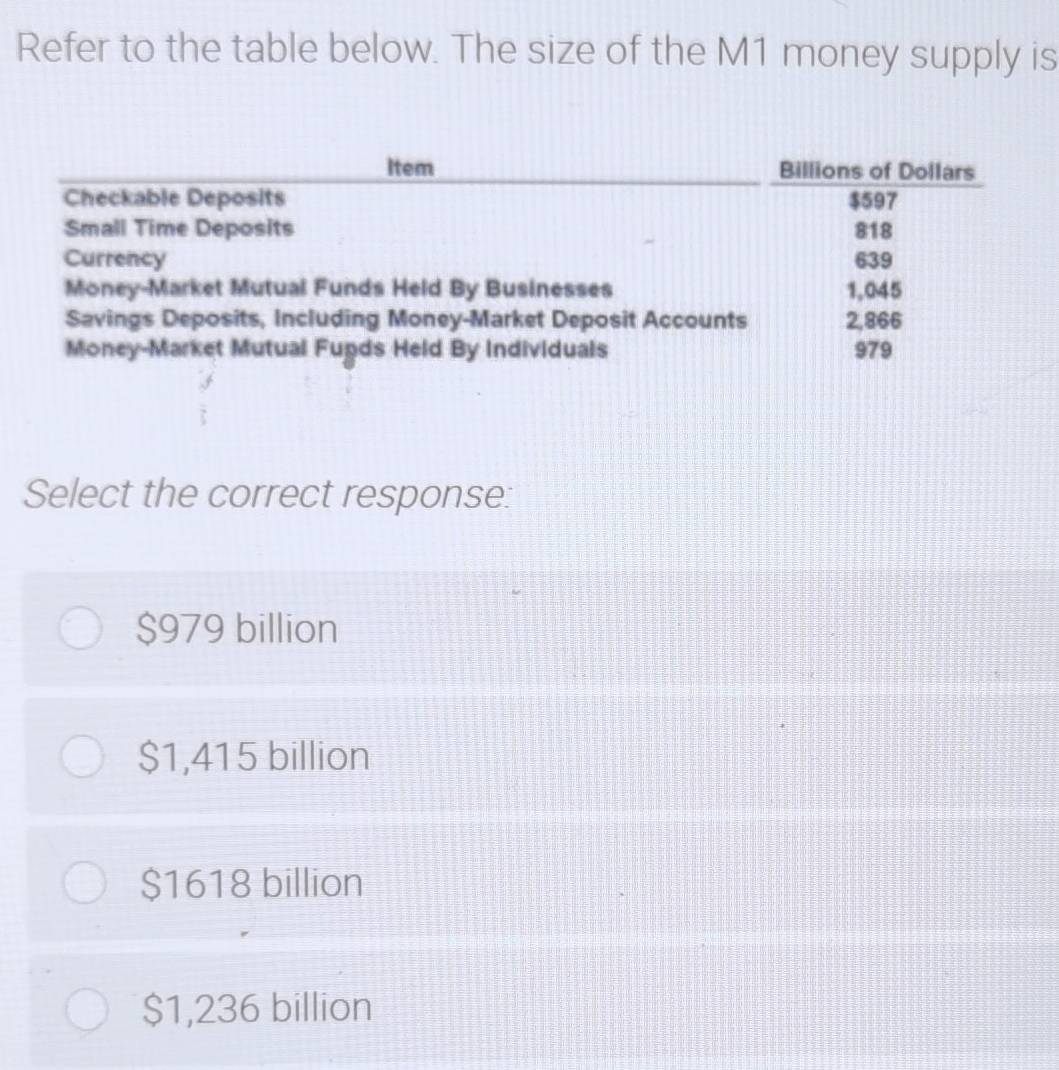 Refer to the table below. The size of the M1 money supply is
Item 
Checkable Deposits 
Small Time Deposits 
Currency 
Money-Market Mutual Funds Held By Businesses 
Savings Deposits, Including Money-Market Deposit Accounts
Money-Market Mutual Fupds Held By Individuals 
Select the correct response:
$979 billion
$1,415 billion
$1618 billion
$1,236 billion