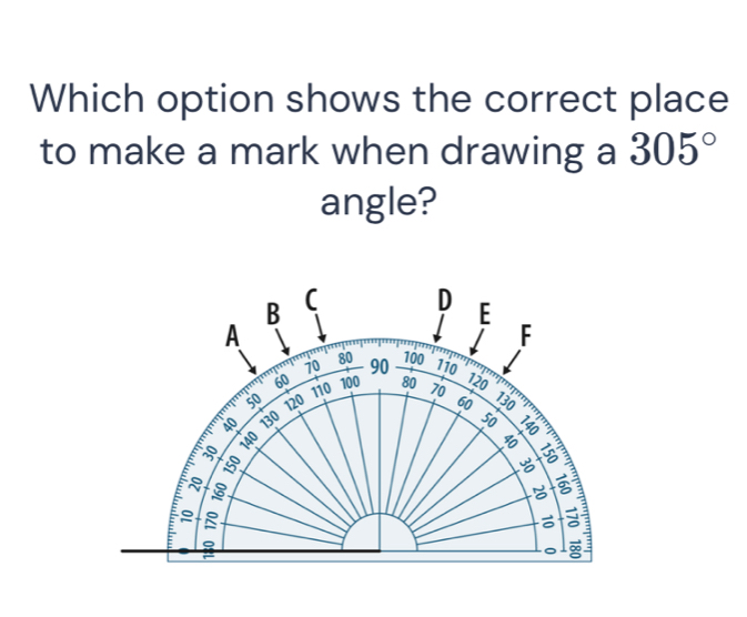 Which option shows the correct place 
to make a mark when drawing a 305°
angle? 
B ( D E
A
F
100
70 80 90 110
60 110 100 80 70
120
50
40 130 120
60 130
50
140
18
io 3 N 
∞