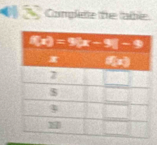 a Complete the lable.
f(x)=5|x-3|-9
f(x)
7
$