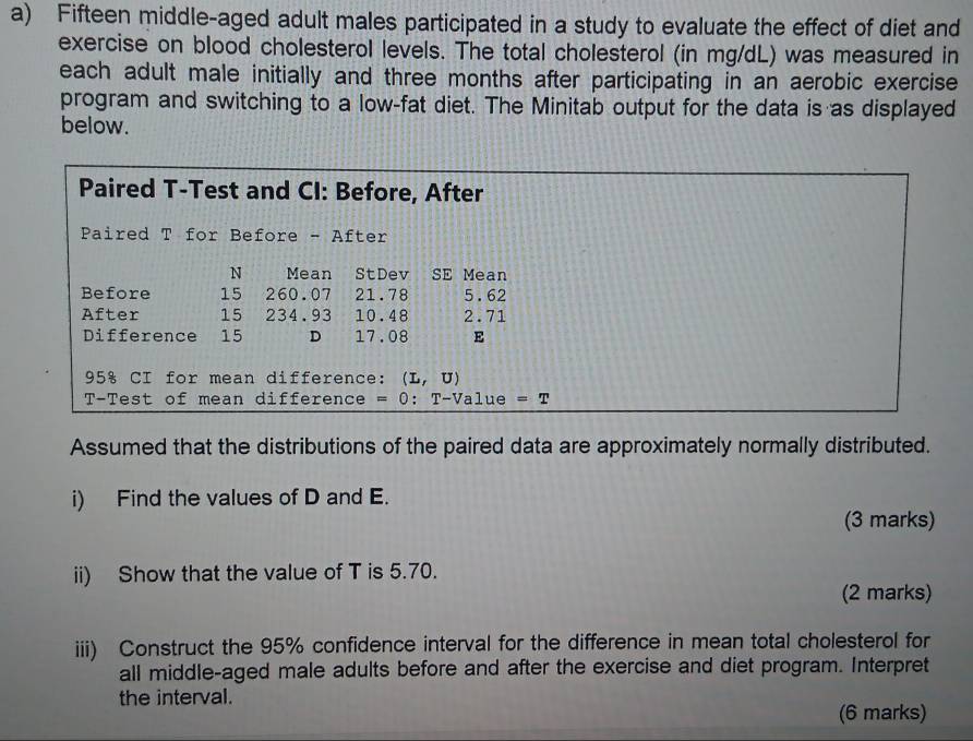 Fifteen middle-aged adult males participated in a study to evaluate the effect of diet and 
exercise on blood cholesterol levels. The total cholesterol (in mg/dL) was measured in 
each adult male initially and three months after participating in an aerobic exercise 
program and switching to a low-fat diet. The Minitab output for the data is as displayed 
below. 
Paired T-Test and CI: Before, After 
Paired T for Before - After 
N Mean StDev SE Mean 
Before 15 260.07 21.78 5.62
After 15 234.93 10.48 2.71
Difference 15 D 17.08 E
95% CI for mean difference: (L,U)
T-Test of mean difference =0:T-Value=T
Assumed that the distributions of the paired data are approximately normally distributed. 
i) Find the values of D and E. 
(3 marks) 
ii) Show that the value of T is 5.70. 
(2 marks) 
iii) Construct the 95% confidence interval for the difference in mean total cholesterol for 
all middle-aged male adults before and after the exercise and diet program. Interpret 
the interval. 
(6 marks)