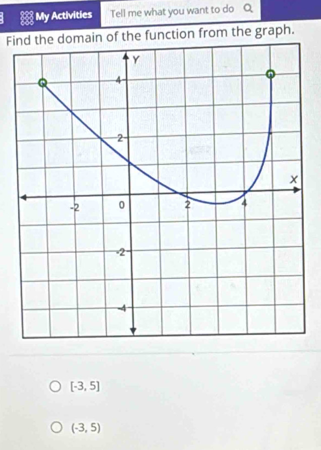 My Activities Tell me what you want to do Q 
Fiom the graph.
[-3,5]
(-3,5)