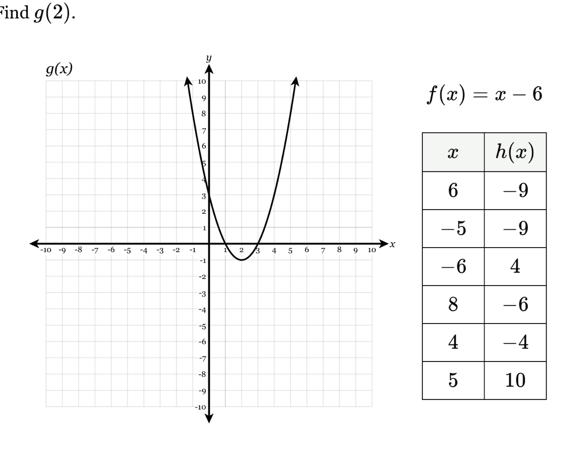 ind g(2).
f(x)=x-6