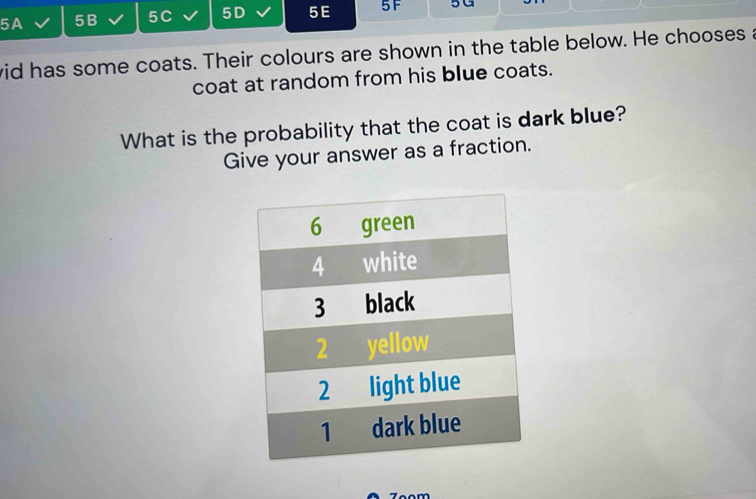 5A 5B 5C 5D 5E 5F 5G 
wid has some coats. Their colours are shown in the table below. He chooses a 
coat at random from his blue coats. 
What is the probability that the coat is dark blue? 
Give your answer as a fraction. 
Zoom