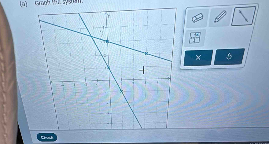 Graph the system. 
Check