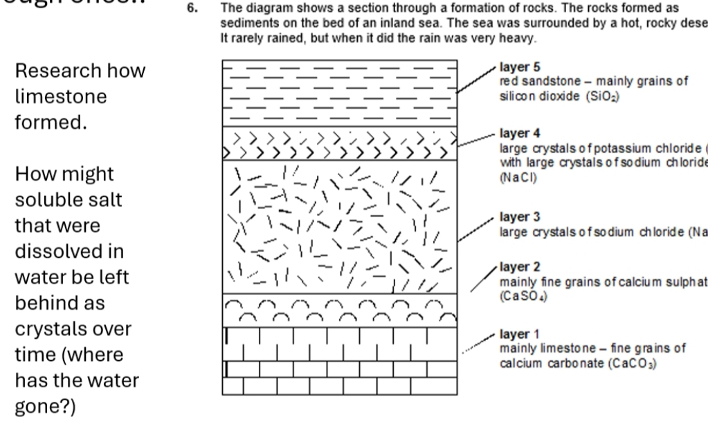 Solved: The diagram shows a section through a formation of rocks. The ...
