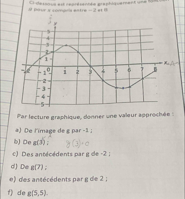 Ci-dessous est représentée graphiquement une fonci
9 pour x compris entre -2 et 8
Par lecture graphique, donner une valeur approchée :
a) De l’image de g par -1 ;
b) De g(3)
c) Des antécédents par g de -2 ;
d) De g(7);
e) des antécédents par g de 2 ;
f) de g(5,5).