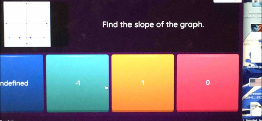 Find the slope of the graph. 
ndefined -1
0