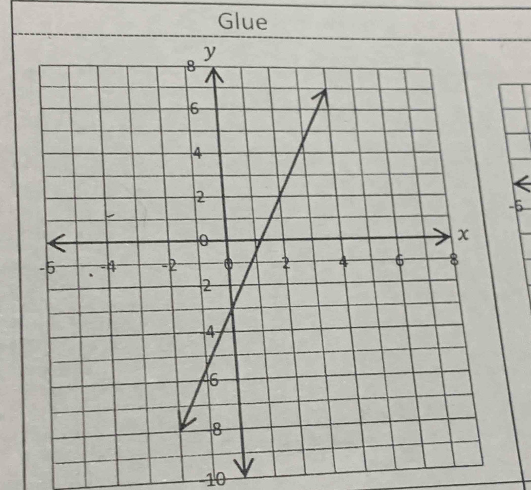 Glue
-5
−10