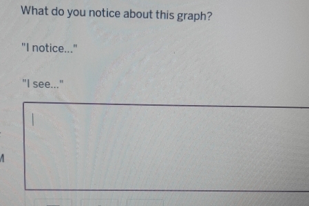 What do you notice about this graph? 
"I notice..." 
"I see..."