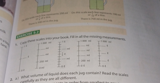 ine represents 250 mi On this scale each line represents 100 mi of  1/10  of a litre. 
s Cn thi scate ea frac 4 =f a litre
There is 500 ml in the jug. o 
There is 700 ml in the jug. 
nilk 
X C I S E 9. 2
1. Copy these scales into your book. Fill in all the missing measurements 
n a bo 1 000 ml T 1 000 ml 1 000 ml
tank 1 《 e
ml
ml ml ml
ml  1/2  P ml
ε
250 mil ml
200 mll ε 
0 m! 
0 £ o e o ε 
2. a) What volume of liquid does each jug contain? Read the scales 
carefully as they are all different.