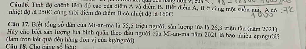 circ C 
Câu16. Tính độ chênh lệch độ cao của điểm A và điểm B. Biết điểm A, B ở cùng một suồn núi, A có 
nhiệt độ là 250C cùng thời điểm đó điểm B có nhiệt độ là 160C
Câu 17. Biết tổng số dân của Mi-an-ma là 55,5 triệu người, sản lượng lúa là 26,3 triệu tấn (năm 2021). 
Hãy cho biết sản lượng lúa bình quân theo đầu người của Mi-an-ma năm 2021 là bao nhiêu kg/người? 
(làm tròn kết quả đến hàng đơn vị của kg/người) 
Câu 18. Cho bảng số liệu: