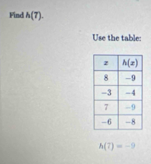 Find h(7).
Use the table:
h(7)=-9