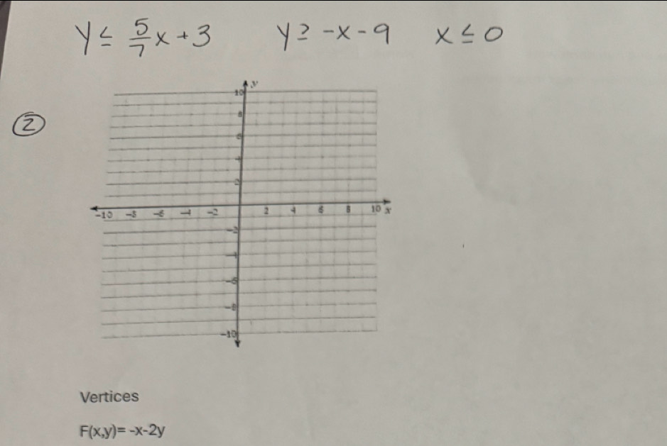 Vertices
F(x,y)=-x-2y