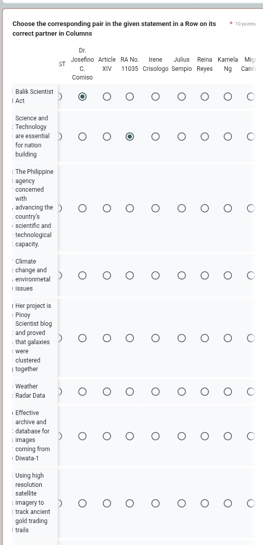 Choose the corresponding pair in the given statement in a Row on its 10 points 
correct partner in Columns 
Dr. 
Josefino Article RA No. Irene Julius Reina Kamela Mig! 
C. XIV 11035 Crisologo Sempio Reyes Ng Canil 
Comiso 
Balik Scientist 
l Act 
Science and 
Technology 
are essential 
for nation 
building 
: The Philippine 
P agency 
concerned 
with 
r advancing the 
country's 
scientific and 
technological 
capacity. 
Climate 
: change and 
, environmetal 
issues 
Her project is 
Pinoy 
Scientist blog 
: and proved 
that galaxies 
I were 
clustered 
| together 
Weather 
: Radar Data 
Effective 
archive and 
: database for 
; images 
coming from 
Diwata-1 
Using high 
resolution 
satellite 
:imagery to 
: track ancient 
gold trading 
i trails