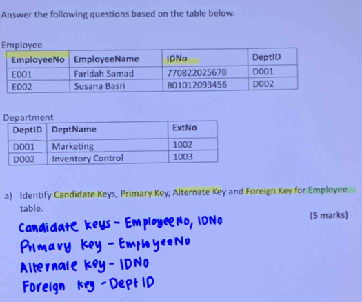 Answer the following questions based on the table below. 
E 
a) Identify Candidate Keys, Primary Key, Alternate Key and Foreign Key for Employee 
table. 
(5 marks)