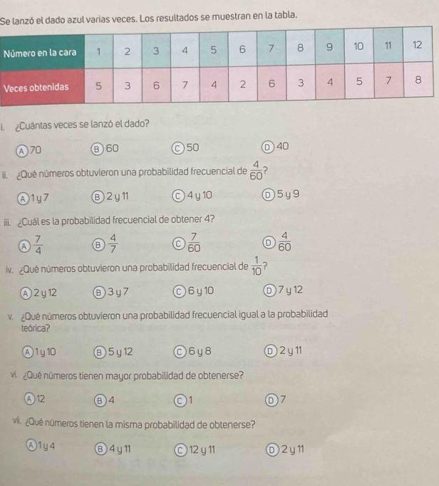 Se lanzó el dado azul varias veces. Los resultados se muestran en la tabla.
V
¿Cuántas veces se lanzó el dado?
Ⓐ 70 Ⓑ60 〇 50 D40
ii. ¿Qué números obtuvieron una probabilidad frecuencial de  4/60  ?
Ⓐ1y7 Ⓑ2y11 c4y10 Ⓓ5y9
iii. ¿Cuál es la probabilidad frecuencial de obtener 4?
A  7/4  B  4/7  C  7/60  D  4/60 
ivQué números obtuvieron una probabilidad frecuencial de  1/10  ?
Ⓐ2 y12 Ⓑ3y7 C6y1 D7y12
v Qué números obtuvieron una probabilidad frecuencial igual a la probabilidad
teórica?
Ⓐ1y10 ⑧5y12 Ⓒ6y8 o2y11
vi ¿Qué números tienen mayor probabilidad de obtenerse?
Ⓐ12 B4 ○1 7
vii. ¿Qué números tienen la misma probabilidad de obtenerse?
Ⓐ1y4 Ⓑ4y11 C 12y 11 Ⓓ2y1