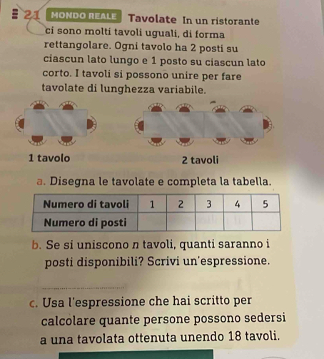 MONDO REALE Tavolate In un ristorante 
ci sono molti tavoli uguali, di forma 
rettangolare. Ogni tavolo ha 2 posti su 
ciascun lato lungo e 1 posto su ciascun lato 
corto. I tavoli si possono unire per fare 
tavolate di lunghezza variabile. 
1 tavolo 2 tavoli 
a. Disegna le tavolate e completa la tabella. 
b. Se si uniscono n tavoli, quanti saranno i 
posti disponibili? Scrivi un’espressione. 
_ 
c. Usa l’espressione che hai scritto per 
calcolare quante persone possono sedersi 
a una tavolata ottenuta unendo 18 tavoli.