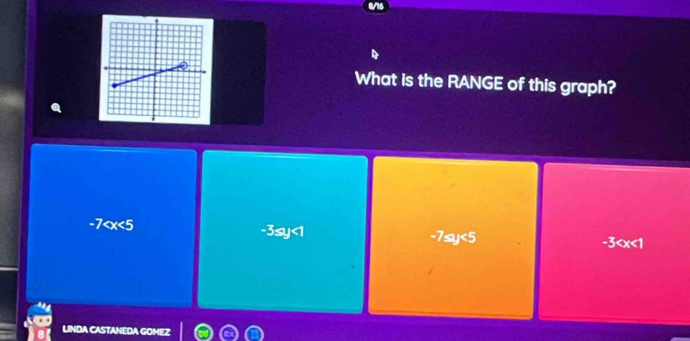 What is the RANGE of this graph?
-7
-3≤ y<1</tex>
-7≤ y<5</tex>
-3
LINDA CASTANEDA GOMEZ