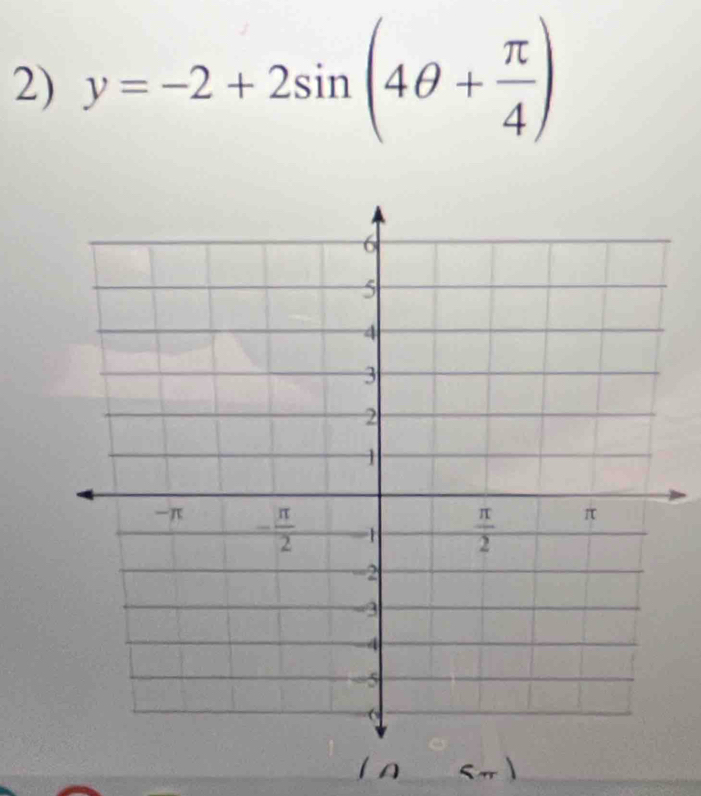 y=-2+2sin (4θ + π /4 )
I n C