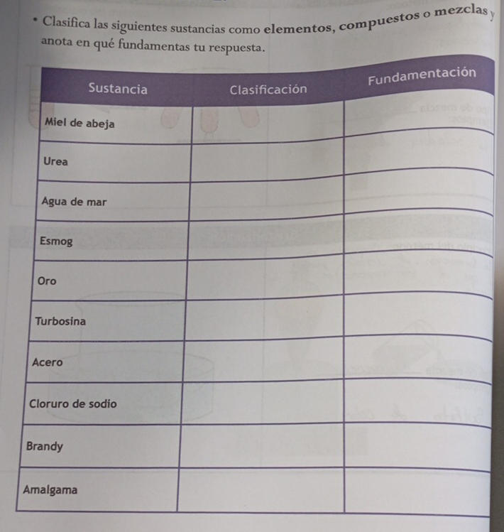 Clasifica las siguientes sustancias como elementos, compuestos o mezclas y 
anota en 
A