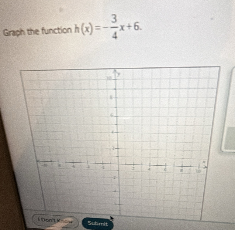 Graph the function h(x)=- 3/4 x+6. 
on Submit