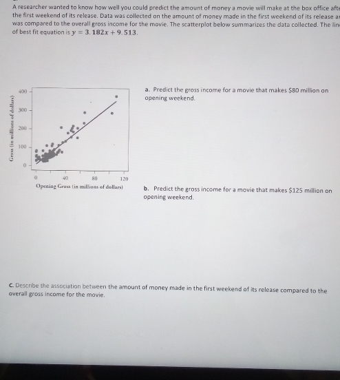 A researcher wanted to know how well you could predict the amount of money a movie will make at the box office aft
the first weekend of its release. Data was collected on the amount of money made in the first weekend of its release a
was compared to the overall gross income for the movie. The scatterplot below summarizes the data collected. The lin
of best fit equation is y=3.182x+9.513.
a. Predict the gross income for a movie that makes $80 million on
opening weekend.
ng s (in millions of dollars) b. Predict the gross income for a movie that makes $125 million on
opening weekend.
C. Describe the association between the amount of money made in the first weekend of its release compared to the
overall gross income for the movie.