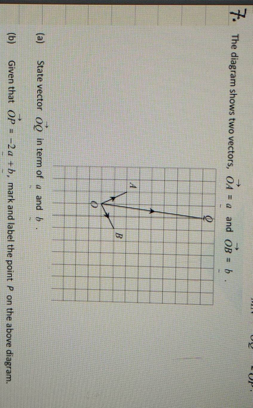 The diagram shows two vectors, vector OA=a and vector OB=b. 
(a) State vector vector OQ in term of μ and b. 
(b) Given that vector OP=-2a+b , mark and label the point P on the above diagram.