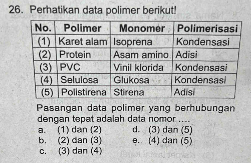 Perhatikan data polimer berikut!
Pasangan data polimer yang berhubungan
dengan tepat adalah data nomor ....
a. (1) dan (2) d. (3) dan (5)
b. (2) dan (3) e. (4) dan (5)
c. (3) dan (4)