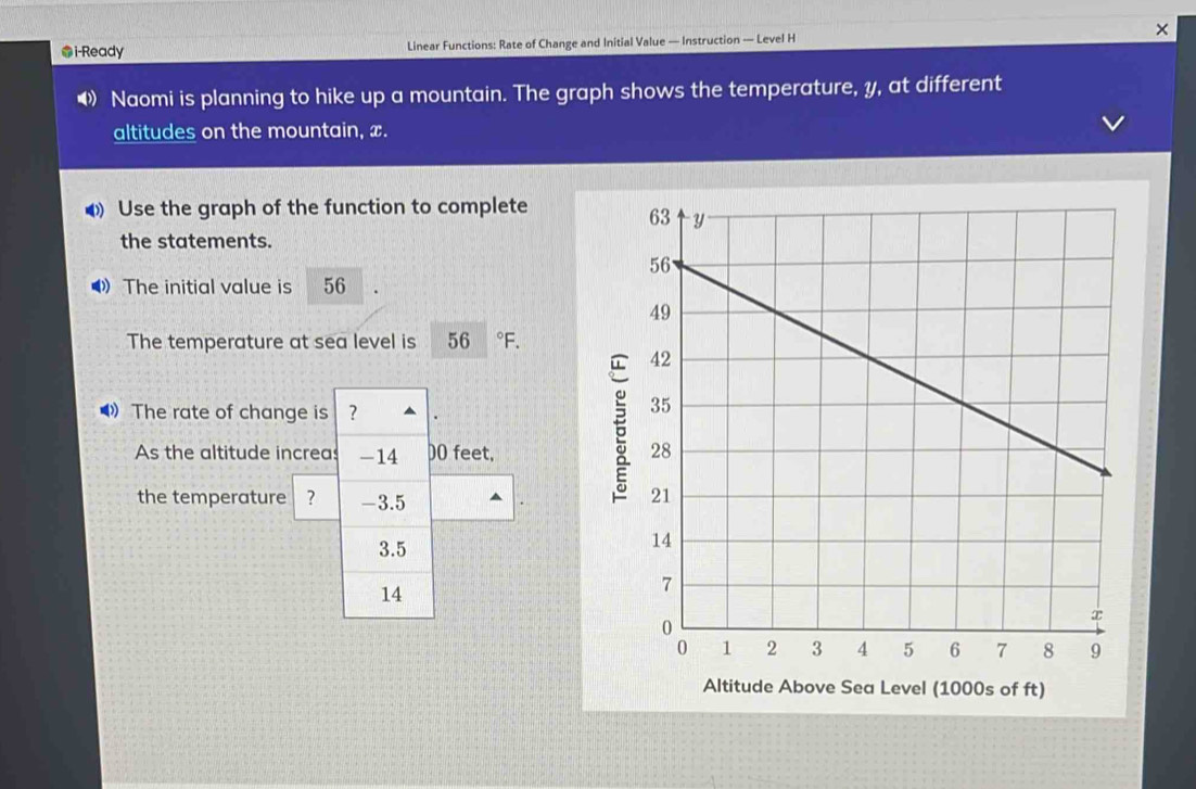 ×
@i-Ready Linear Functions: Rate of Change and Initial Value — Instruction — Level H
( Naomi is planning to hike up a mountain. The graph shows the temperature, y, at different
altitudes on the mountain, x.
4 Use the graph of the function to complete
the statements.
4》 The initial value is 56
The temperature at sea level is 56°F -
) The rate of change is ?
As the altitude increas - 14 D0 feet, 
the temperature ? -3.5
3.5
14