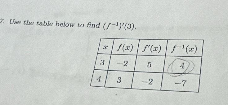 Use the table below to find (f^(-1))'(3).