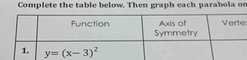 Complete the table below. Then graph each parabola on