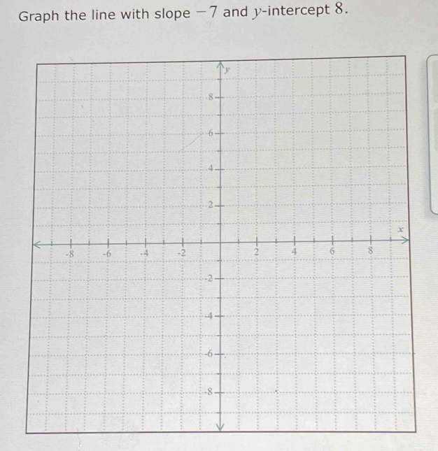 Graph the line with slope −7 and y-intercept 8.