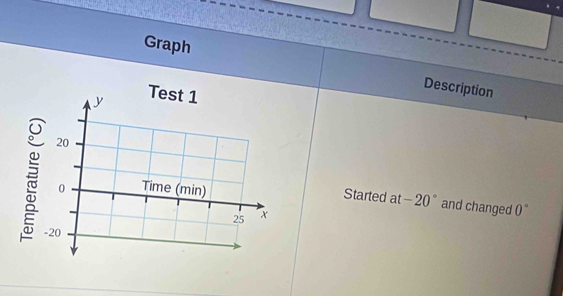 Graph Description
y
Test 1
20
0 Time (min) Started at-20° and changed 0°
25 X
-20