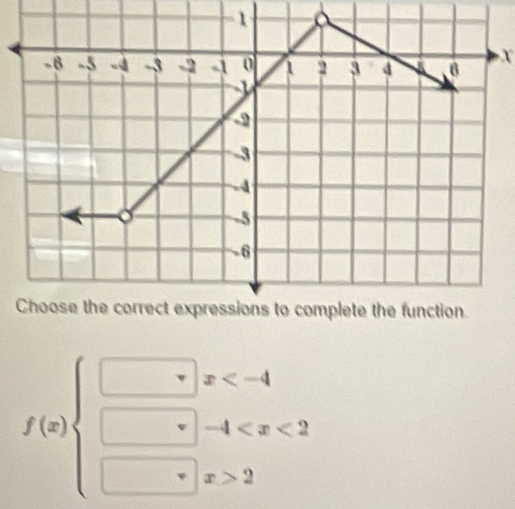 X
f(x)beginarrayl □ x 2endarray.