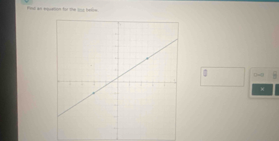 Find an equation for the line below. 
×