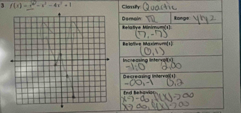 3 f(x)=x^4-x^3-4x^2+1 Classity 
Domain: Range 
Relatiye Minimum(s): 
Relative Maximum(s) 
Increasing Interval(s) 
Decreasing Interval(s) 
End Behavior