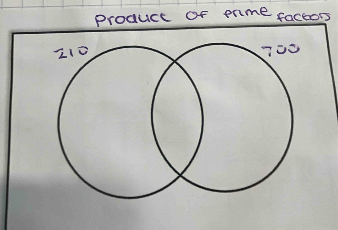 producc of enme factors