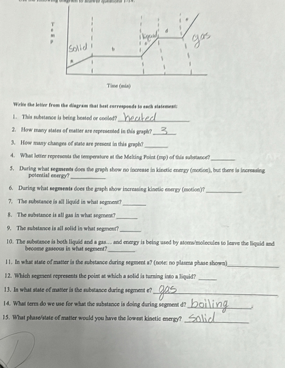 oigram to answer questions 1-14 . 
Write the letter from the diagram that best corresponds to each statement: 
1. This substance is being heated or cooled? 
_ 
2. How many states of matter are represented in this graph?_ 
3. How many changes of state are present in this graph?_ 
4. What letter represents the temperature at the Melting Point (mp) of this substance?_ 
5. During what segments does the graph show no increase in kinetic energy (motion), but there is increasing 
potential energy?_ 
6. During what segments does the graph show increasing kinetic energy (motion)?_ 
7. The substance is all liquid in what segment?_ 
8. The substance is all gas in what segment?_ 
9. The substance is all solid in what segment?_ 
10. The substance is both liquid and a gas… and energy is being used by atoms/molecules to leave the liquid and 
become gascous in what segment?_ 
11. In what state of matter is the substance during segment a? (note: no plasma phase shown) 
_ 
12. Which segment represents the point at which a solid is turning into a liquid?_ 
_ 
13. In what state of matter is the substance during segment e? 
14. What term do we use for what the substance is doing during segment d? 
_. 
15. What phase/state of matter would you have the lowest kinetic energy?_