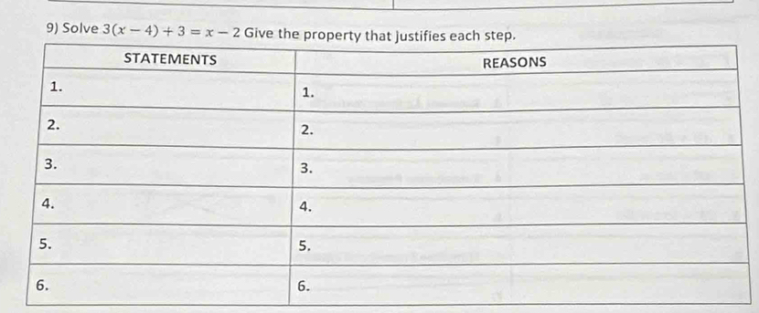 Solve 3(x-4)+3=x-2 Give the pro