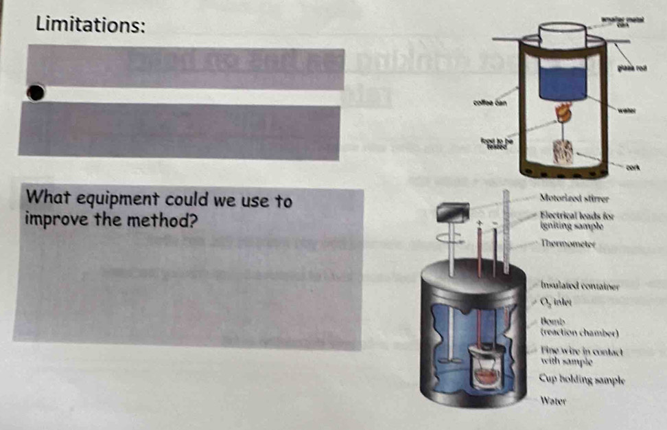 Limitations:
What equipment could we use to Motorized stirrer
Electrical leads for
improve the method? Igniting sample
Thermometer
Insulated container
le
Bomb
(reaction chamber)
Fine wire in contact
with sample 
Cup holding sample
Water