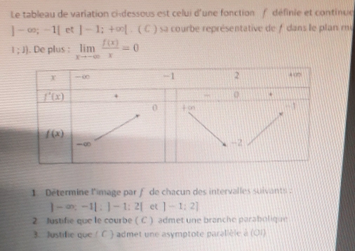 Le tableau de variation ci-dessous est celui d'une fonction fdéfinie et continue
]-∈fty ;-1| et |-1;+∈fty |. ( C ) sa courbe représentative de f dans le plan mu
1;1). De plus: limlimits _xto -∈fty  f(x)/x =0
1 Détermine l'image par f de chacun des intervalles suivants
 -∈fty ;-1[:]-1:2| et ]-1;2]
2 Justifie que le courbe ( C ) admet une branche parabolique
3. Justifie que ! C ) admet une asymptote parallèle à (OI)