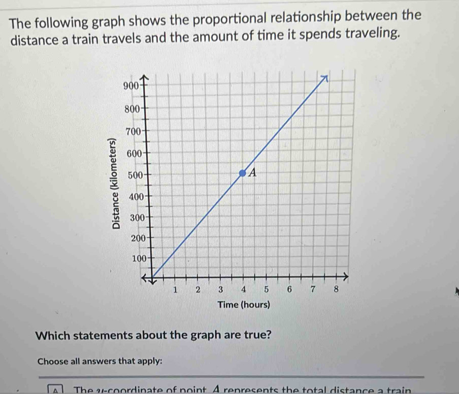 Solved: The following graph shows the proportional relationship between ...