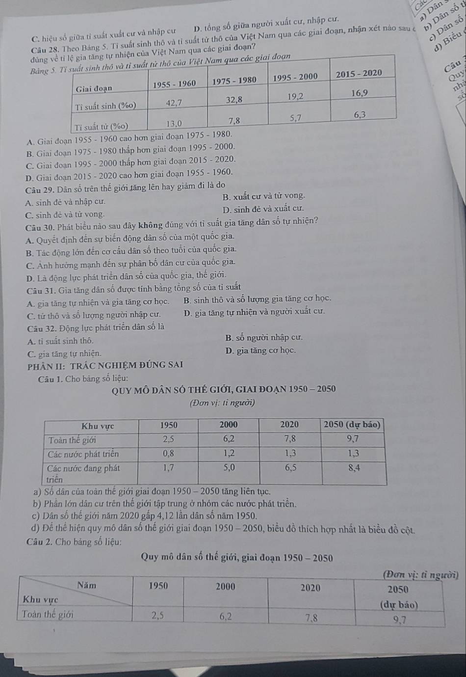 Dân
c) Dân số
C. hiệu số giữa tỉ suất xuất cư và nhập cư D. tổng số giữa người xuất cư, nhập cư.
Câu 28. Theo Bảng 5. Tỉ suất sinh thô và tỉ suất tử thô của Việt Nam qua các giai đoạn, nhận xét nào sau ở ) Dân số t
đún Việt Nam qua các giai đoạn?
d) Biểu 
Bả
Câu
Quy
nh
s
A. Giai đoạn 1955 - 1960 cao hơn giai doạn 197
B. Giai đoạn 1975 - 1980 thấp hơn giai đoạn 1995 - 2000.
C. Giai đoạn 1995 - 2000 thấp hơn giai đoạn 2015 - 2020.
D. Giai đoạn 2015 - 2020 cao hơn giai đoạn 1955 - 1960.
Câu 29. Dân số trên thế giới tăng lên hay giảm đi là do
A. sinh đẻ và nhập cư. B. xuất cư và tử vong.
C. sinh đè và tử vong. D. sinh đẻ và xuất cư.
Câu 30. Phát biểu nào sau đây không đúng với tỉ suất gia tăng dân số tự nhiện?
A. Quyết định đến sự biến động dân số của một quốc gia.
B. Tác động lớn đến cơ cấu dân số theo tuổi của quốc gia.
C. Ảnh hưởng mạnh đến sự phân bố dân cư của quốc gia.
D. Là động lực phát triển dân số của quốc gia, thế giới.
Câu 31. Gia tăng dân số được tính bằng tổng số của tỉ suất
A. gia tăng tự nhiện và gia tăng cơ học. B. sinh thô và số lượng gia tăng cơ học.
C. tử thô và số lượng người nhập cư. D. gia tăng tự nhiện và người xuất cư.
Câu 32. Động lực phát triển dân số là
A. ti suất sinh thô. B. số người nhập cư.
C. gia tăng tự nhiện. D. gia tăng cơ học.
phÂN II: tRÁC NGHIỆM đÚNG SAi
Câu 1. Cho bảng số liệu:
Quy mô dân sÓ thẻ giới, giai đoạn 1950 - 2050
(Đơn vị: tỉ người)
a) Số dân của toàn thế giới giai đoạn 1950 - 2050 tăng liên tục.
b) Phần lớn dân cư trên thế giới tập trung ở nhóm các nước phát triển.
c) Dân số thế giới năm 2020 gấp 4,12 lần dân số năm 1950.
d) Để thể hiện quy mô dân số thế giới giai đoạn 1950 - 2050, biểu đồ thích hợp nhất là biểu đồ cột.
Câu 2. Cho bảng số liệu:
Quy mô dân số thế giới, giai đoạn 1950 - 2050