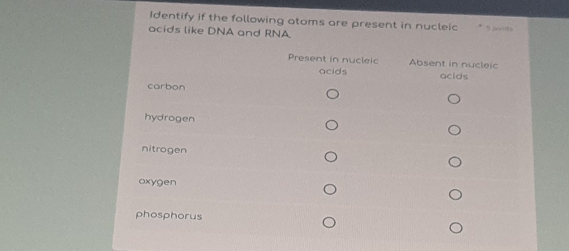 Identify if the following atoms are present in nucleic 5 points
acids like DNA and RNA.
Present in nucleic Absent in nucleic
acids acids
carbon
hydrogen
nitrogen
oxygen
phosphorus