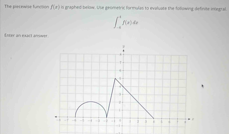 The piecewise function f(x) is graphed below. Use geometric formulas to evaluate the following definite integral,
∈t _(-6)^4f(x)dx
Enter an exact answer.
-9