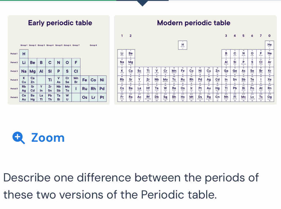 Early periodic table
Grsup 1 Group I Gemup 3 Grmp 4 Grsup 5 Greup 6 Grup 7 Geoup #
Prood H
Li Be B C N 。 F 
Perot Na Mg Al SI P s Cl
K Ca v Cr Mn
Cu Zn Ti As Se Br Fe Co Ni
Parod 5 Rb Sr Y Zt Nb Mo Ru Rh Pd
Ag Cd In Sn Sb To
anod Co Ba La Pb Ta w Os Lr Pt
Au Hg TI Th Bi U
Zoom
Describe one difference between the periods of
these two versions of the Periodic table.