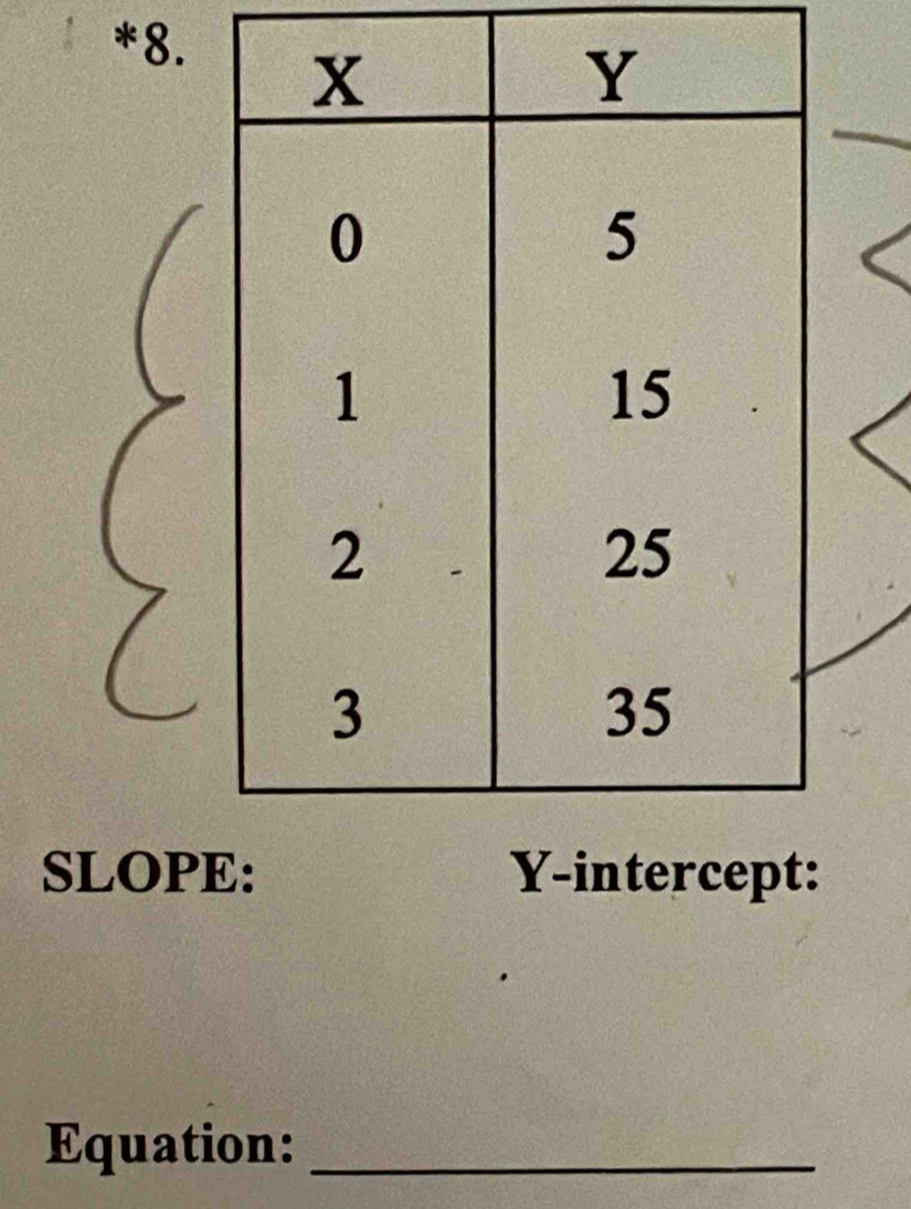 SLOP 
Equation:_