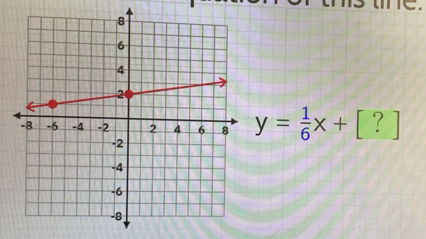 or ts tC
y= 1/6 x+[?]